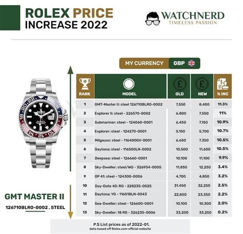 how much id a rolex|Rolex price increase 2022 list.